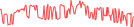 Sparkline Img