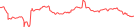 Sparkline Img