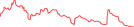 Sparkline Img