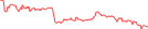 Sparkline Img