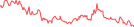 Sparkline Img