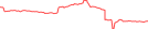 Sparkline Img