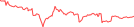 Sparkline Img