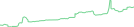 Sparkline Img