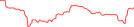 Sparkline Img