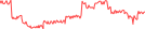 Sparkline Img