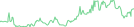 Sparkline Img