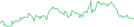 Sparkline Img