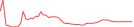 Sparkline Img