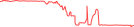 Sparkline Img