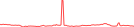 Sparkline Img