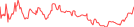 Sparkline Img