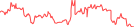 Sparkline Img