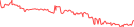 Sparkline Img