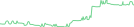 Sparkline Img