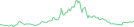 Sparkline Img