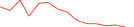 Sparkline Img