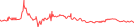 Sparkline Img