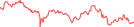 Sparkline Img