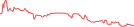 Sparkline Img