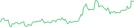 Sparkline Img