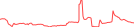 Sparkline Img