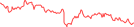 Sparkline Img