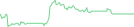 Sparkline Img