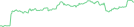 Sparkline Img