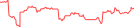 Sparkline Img