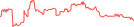 Sparkline Img