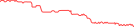 Sparkline Img