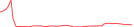 Sparkline Img