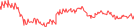 Sparkline Img