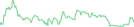 Sparkline Img