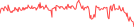 Sparkline Img