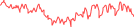 Sparkline Img