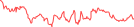 Sparkline Img