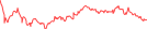 Sparkline Img