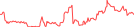 Sparkline Img