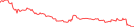 Sparkline Img