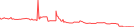 Sparkline Img