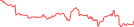 Sparkline Img