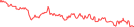 Sparkline Img