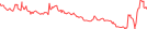 Sparkline Img