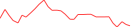 Sparkline Img