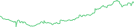 Sparkline Img