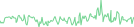 Sparkline Img