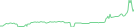 Sparkline Img