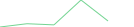 Sparkline Img